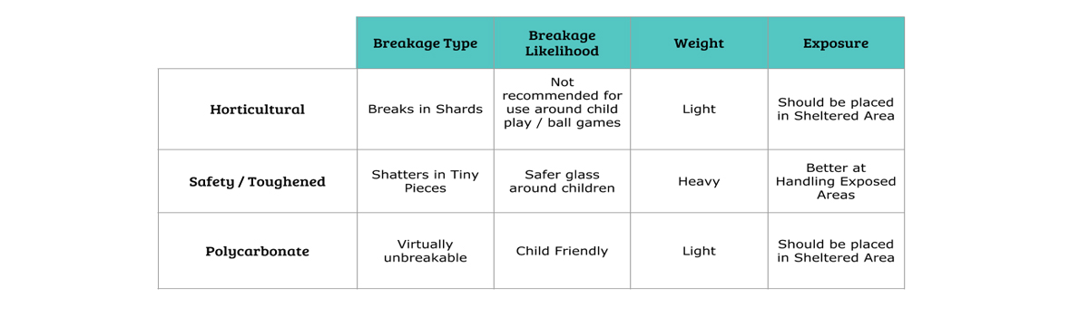 Greenhouse Glass Options Image